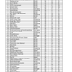 Illustration for article titled World Cup Pool Standings: Days 18 - 19